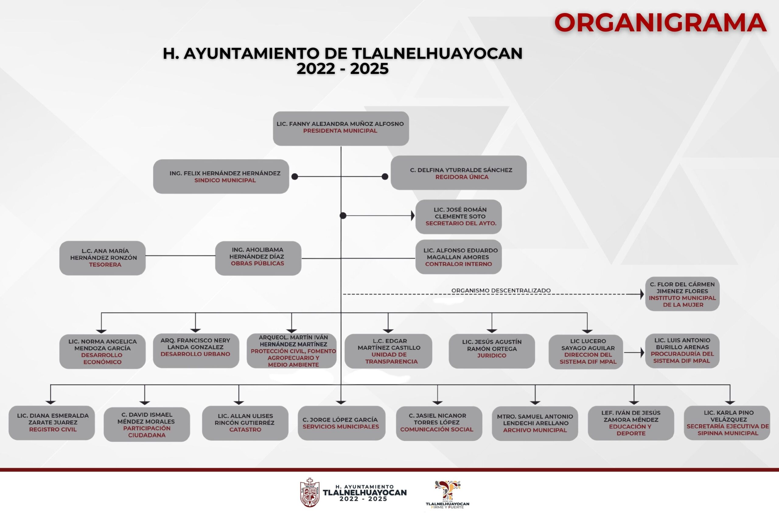 DIRECTORIO - Tlalnelhuayocan Veracruz